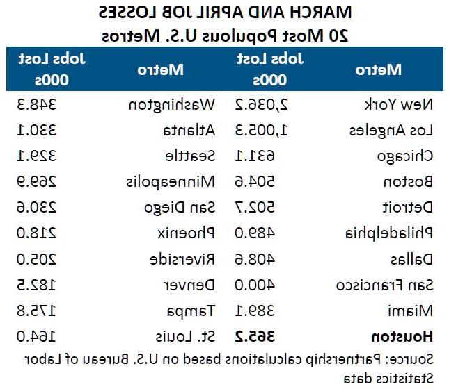 Glance Chart 2 September 2020