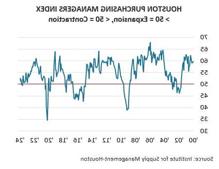 chart3